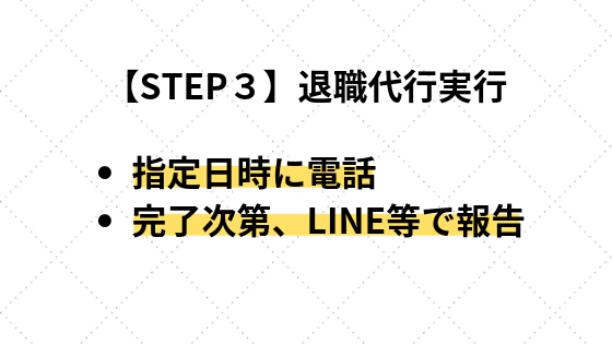 【STEP３】退職代行実行